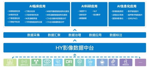 慧影醫療新三板掛牌 AI賦能醫學影像，驅動精準診斷技術革新